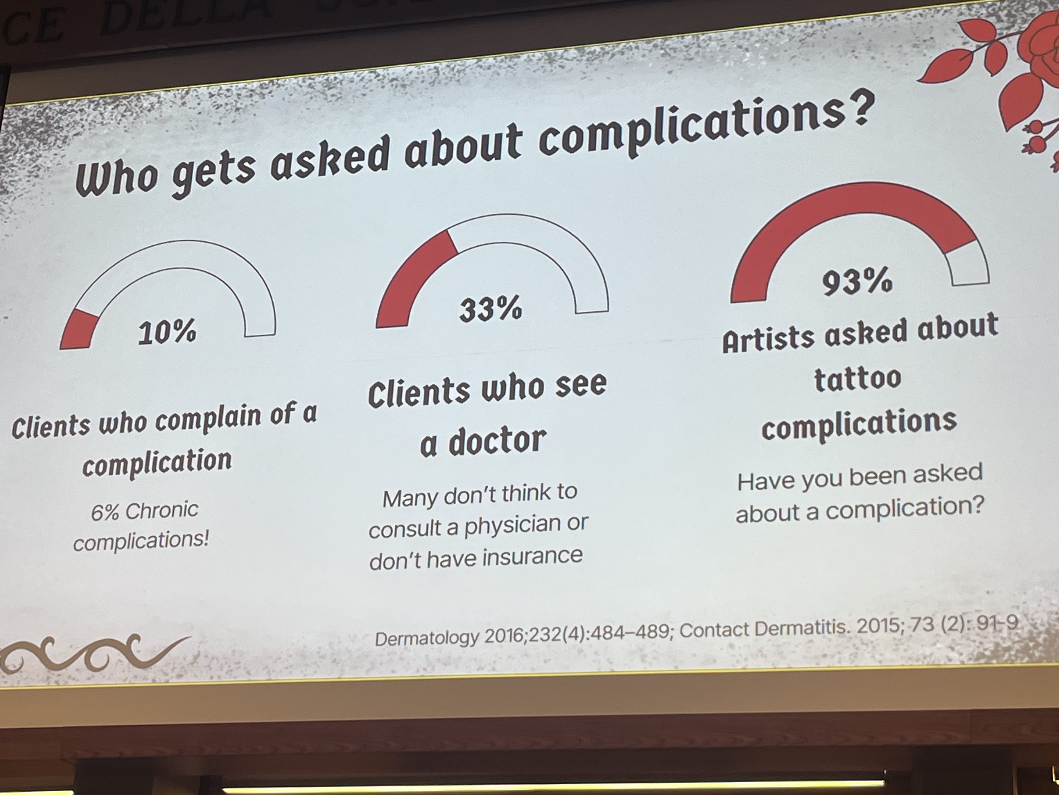Esitysdia, jossa tilastotietoa tatuointiin liittyvistä komplikaatioista. Vain 10 % asiakkaista valittaa komplikaatioista, 33 % hakeutuu lääkäriin, mutta jopa 93 % tatuoijista saa kysymyksiä tatuointikomplikaatioista.